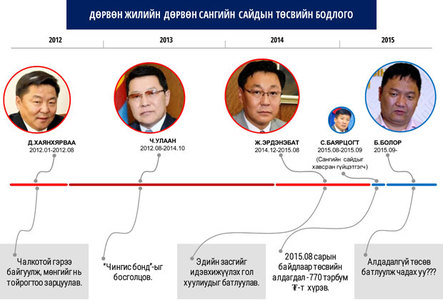 Эхнэрээ гурав сольсон эр хүнд хэн итгэх вэ