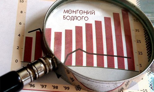 Өрхийн өсөлтгүй ТӨСӨВ
