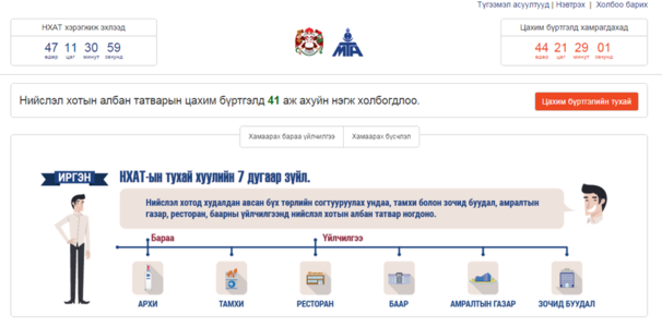Нийслэл хотын албан татвартай холбоотой түгээмэл асуултуудад хариуллаа