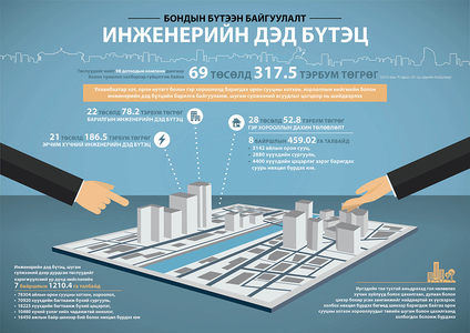 Популизмын төлөөс