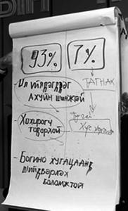 Шинэчлэлийг үргэлжлүүлж болохгүй юм уу, АН-ынхаан