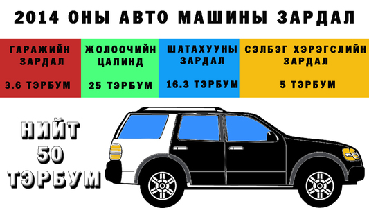 Шатахуун их зарцуулдаг машин унахыг хориглолоо
