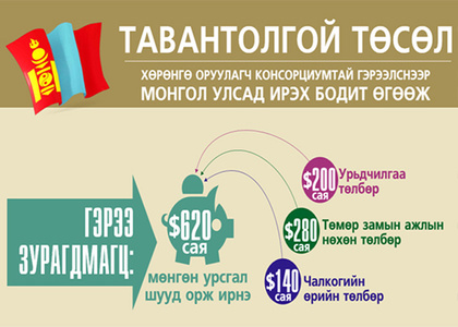 Тавантолгойн эдийн засгийн үр өгөөж