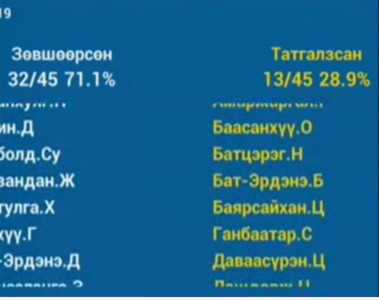 Хуулиудыг батлав 