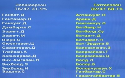 Гацууртыг дэмжсэн ”15”-ыг өмөөрье