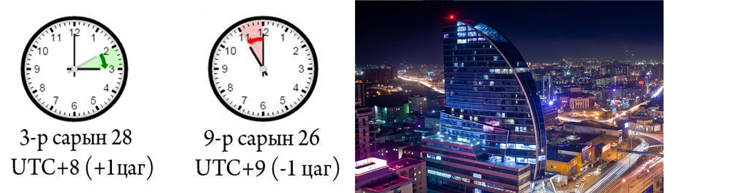 Цагийг хэрхэн ухраах вэ