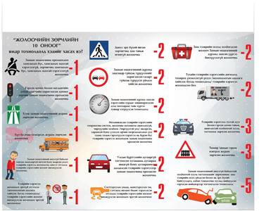 Жолооч нараас ямар үед оноо хасах вэ