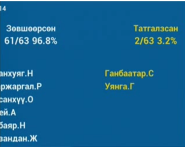 С.Ганбаатар, Г.Уянга нар ипотекийн зээлийг үргэлжлүүлэхээс татгалзав 