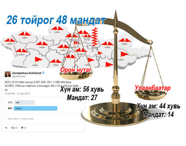 АН нийслэлд, Ардын нам орон нутагт “хайр зарлах” шалтгаан