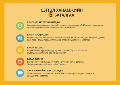 Имартын тухай ташаа ойлголтууд