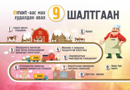 Та өвлийн улиралд ч шинэхэн, баталгаат мах хэрэглэхийг хүсч байна уу