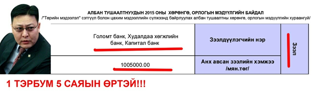 Ж.Батзандан АН-ын дарга болж, 1.5 тэрбумын өрөө төлөх үү