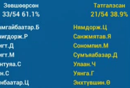 Гацууртын ордын төрийн эзэмшлийн хувь тогтоов