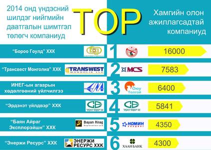 Хямралын үед ажлын байр хадгалахад төр яаж дэмжлэг үзүүлдэг вэ?