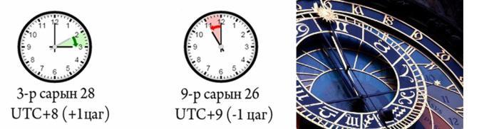 Цагаа зуны хуваарьт тохируулах заавар 