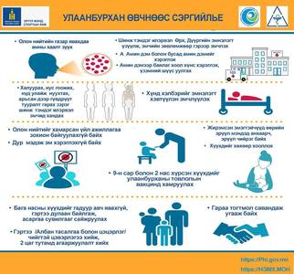 Улаанбурхан өвчнөөс гэр бүлээ хамгаалъя