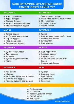 Танд ямар витамин дутагдаж байна вэ