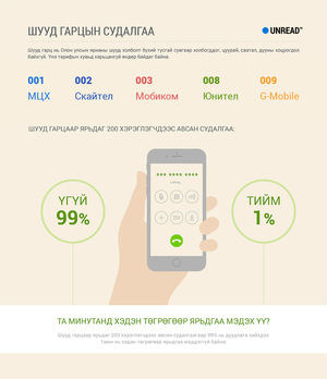 Олон улс руу хамгийн хямд дуудлага хийх арга