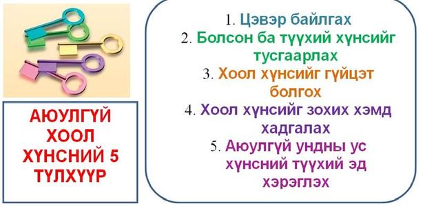 Хоолны хордлогоос хол байхын тулд