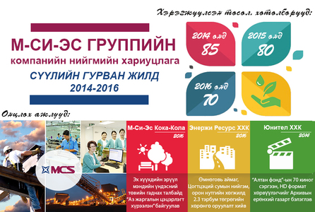  М-Си-Эс Групп сүүлийн гурван жилд 240 орчим нийгмийн үйл ажиллагааг хэрэгжүүлжээ 
