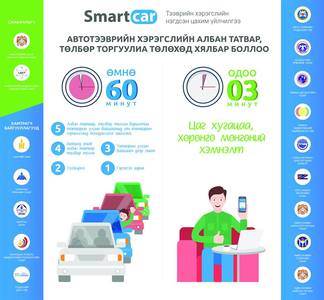 Тээврийн хэрэгслийн албан татварыг  цахимаар төлөх боломжтой