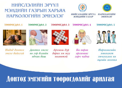 Архинд донтох өвчний үе шат, шинж тэмдгийг хэрхэн таних вэ