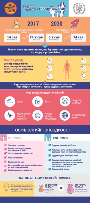 Бид ХОРТ ХАВДРААС СЭРГИЙЛЖ чадна