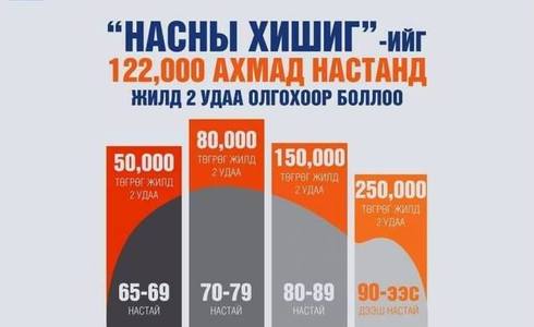 ”Насны хишиг”-ийг олгож байна