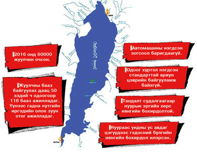 Хогонд дарагдсан Хөвсгөл