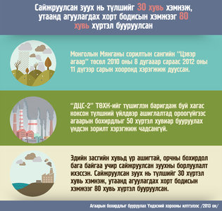 Сайжруулсан зуух утаан дахь хорт бодисын хэмжээг 80 хувь бууруулсан