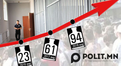 Эрдмийн баяраараа эрүүлжүүлэхэд хоносон оюутны тоо өсчээ