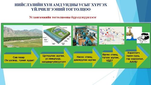 Нийслэлийн хүн амын ундын усны чанар, аюулгүй байдлын талаар хэлэлцэв