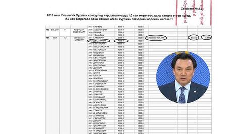 Б.Батзориг “…надад хамаагүй” гээд байсан “Тээвэр ачлал”-аасаа хандив авч гишүүн болжээ