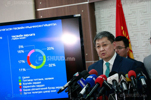 Ч.Хүрэлбаатар: Ирэх жилүүдэд өрийн дарамтгүй болно