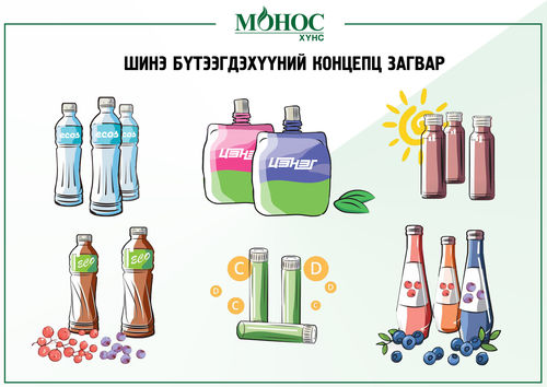 Эрүүл мэндийн ус ундааны зах зээлд хийгдэх тэсрэлт буюу “Монос Хүнс”-ийн IPO