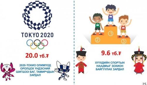 “Токио-2020” олимпод 20 тэрбумыг зарлагадна