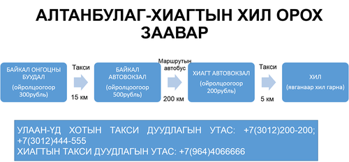 СЭЛЭНГЭ: Алтанбулаг боомтоор нэвтэрсэн Монголын иргэн бүрийг тусгаарлана