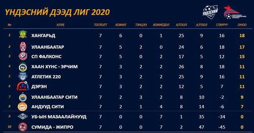 Н.Наранболд найман гоол оруулав