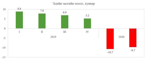 2020 оны эхний хагас жил: Бид хаана байна вэ?