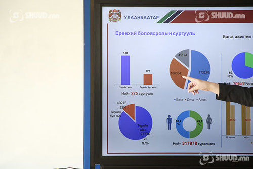 ШУУД: Телевизор, дата байхгүйгээс теле хичээлд хамрагдаж чадахгүй байна