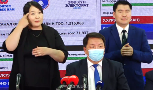 ШУУД: У.Хүрэлсүх 76.6, Д.Энхбат 20.9, С.Эрдэнэ 5.99 хувийн санал авлаа