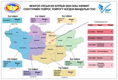 УИХ-ын 126 гишүүний 78 нь тойргоос, 48 нь жагсаалтаар сонгогдоно