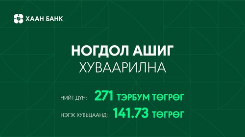 “ХААН Банк” ХК ногдол ашиг хуваарилна